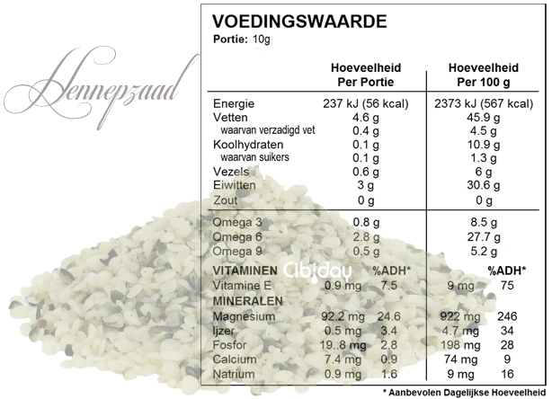 Hennepzaad Gepeld Voedingswaarde